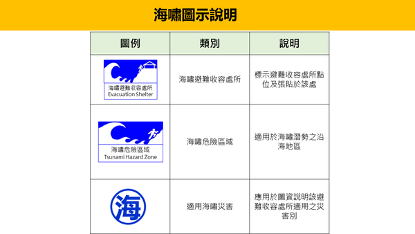 ▲▼內政部例會，消防署海嘯圖示說明。（圖／內政部提供）