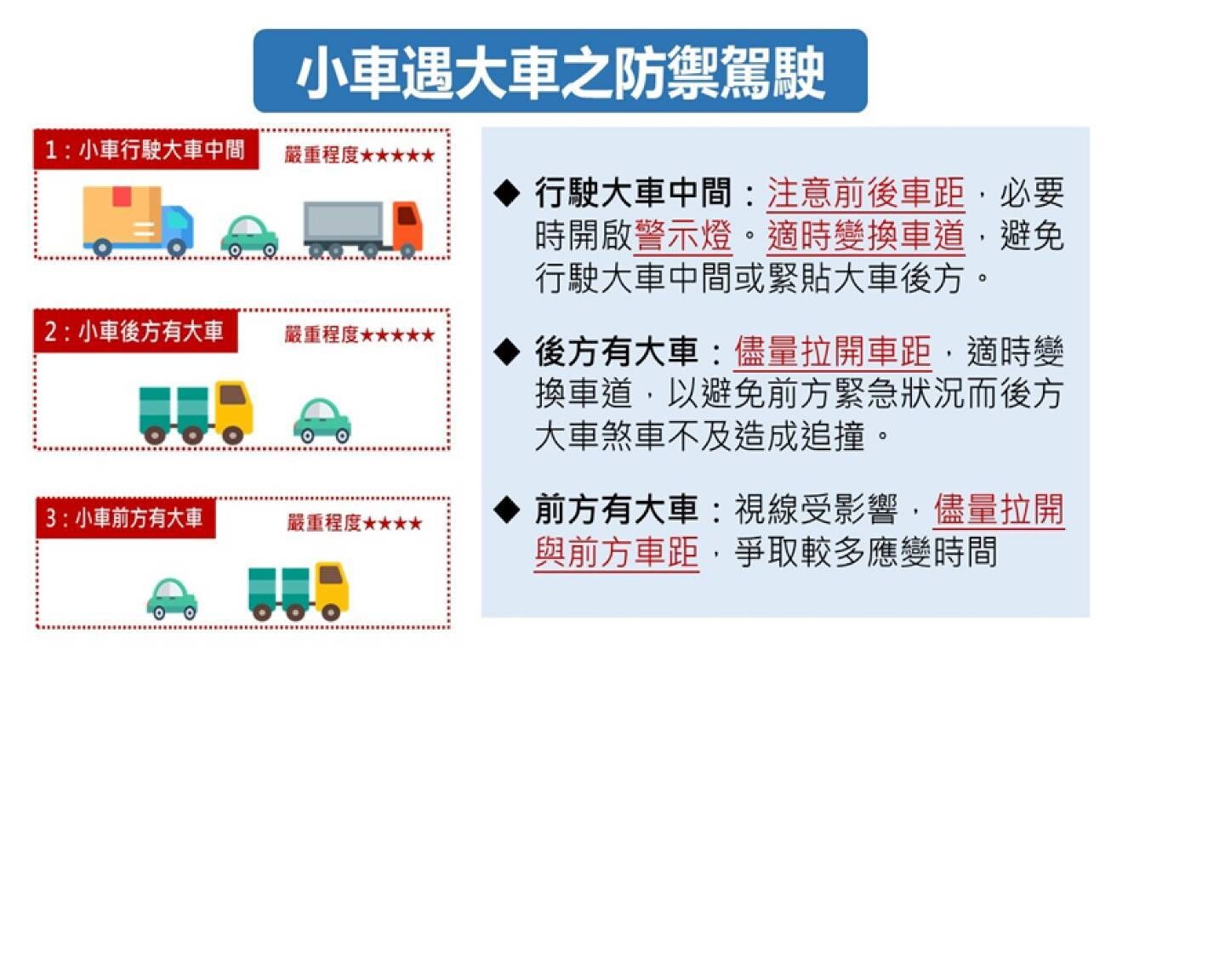 ▲▼小型車遇大車避免三招。（圖／高公局提供）