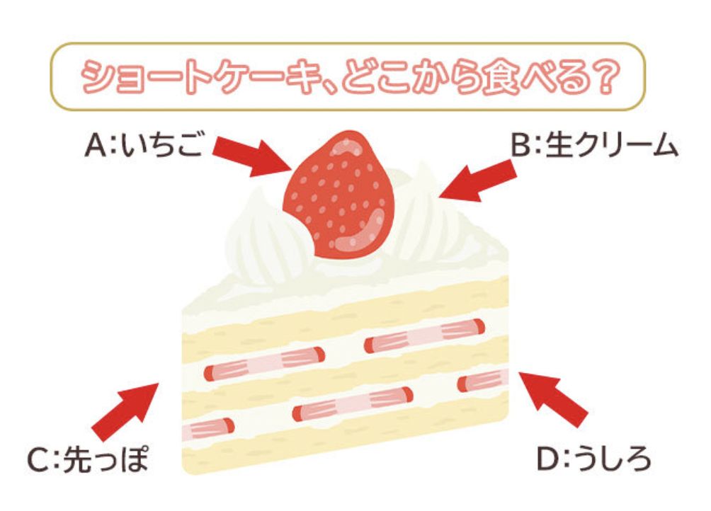 ▲▼心理測驗,心測,戀愛,愛情,忠告。（圖／翻攝自心測官網）