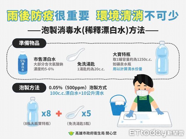 ▲▼類鼻疽。（圖／記者許宥孺翻攝）