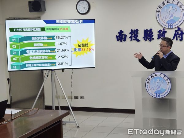 ▲南投縣7月份詐騙財損金額將近1億元。（圖／記者高堂堯翻攝）