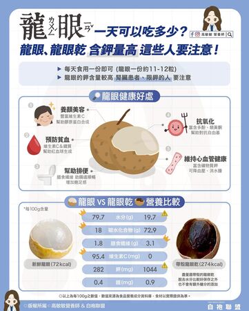 ▲▼營養師教吃龍眼。（圖／翻攝自FB/高敏敏營養師）