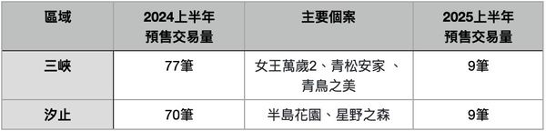 ▲▼             。（表／記者項瀚製）