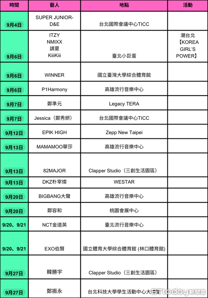 ▲9月來台韓星。（圖／ETtoday製）