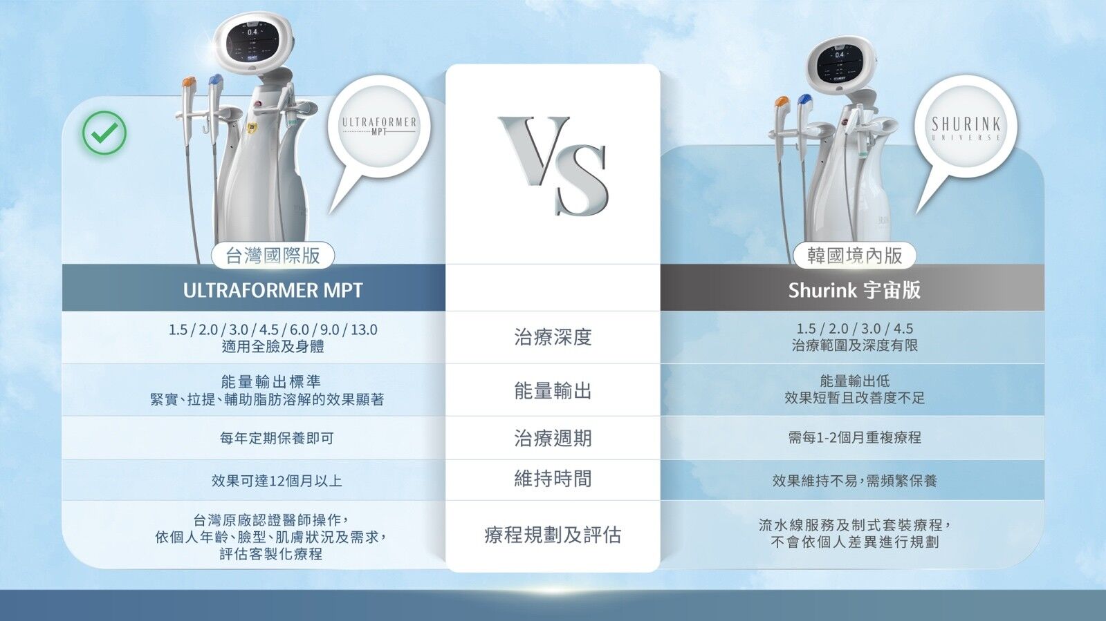 海外醫美,韓國,醫美,台灣,醫美設備,優擎科技,海芙音波,海芙音波媚必提,非侵入式,音波保養,變美,倪宗亨,水光（圖／業者提供）