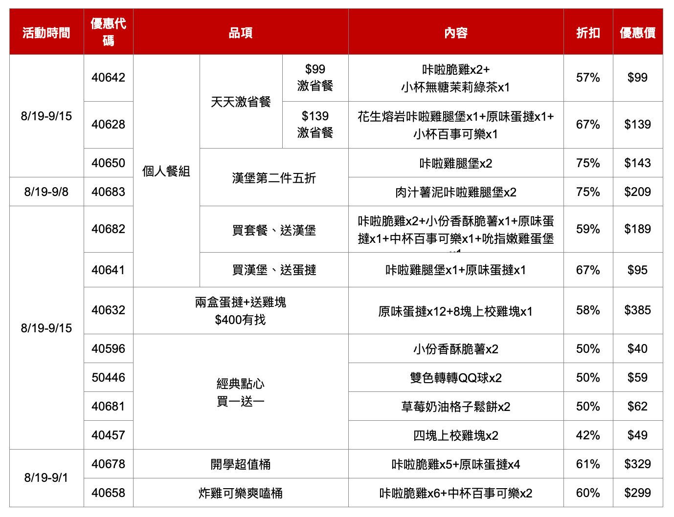 ▲▼肯德基開學季優惠。（圖／業者提供）