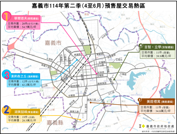 ▲嘉義市不動產預售屋交易熱區，前五名建案資訊。（圖／嘉義市地政處提供）