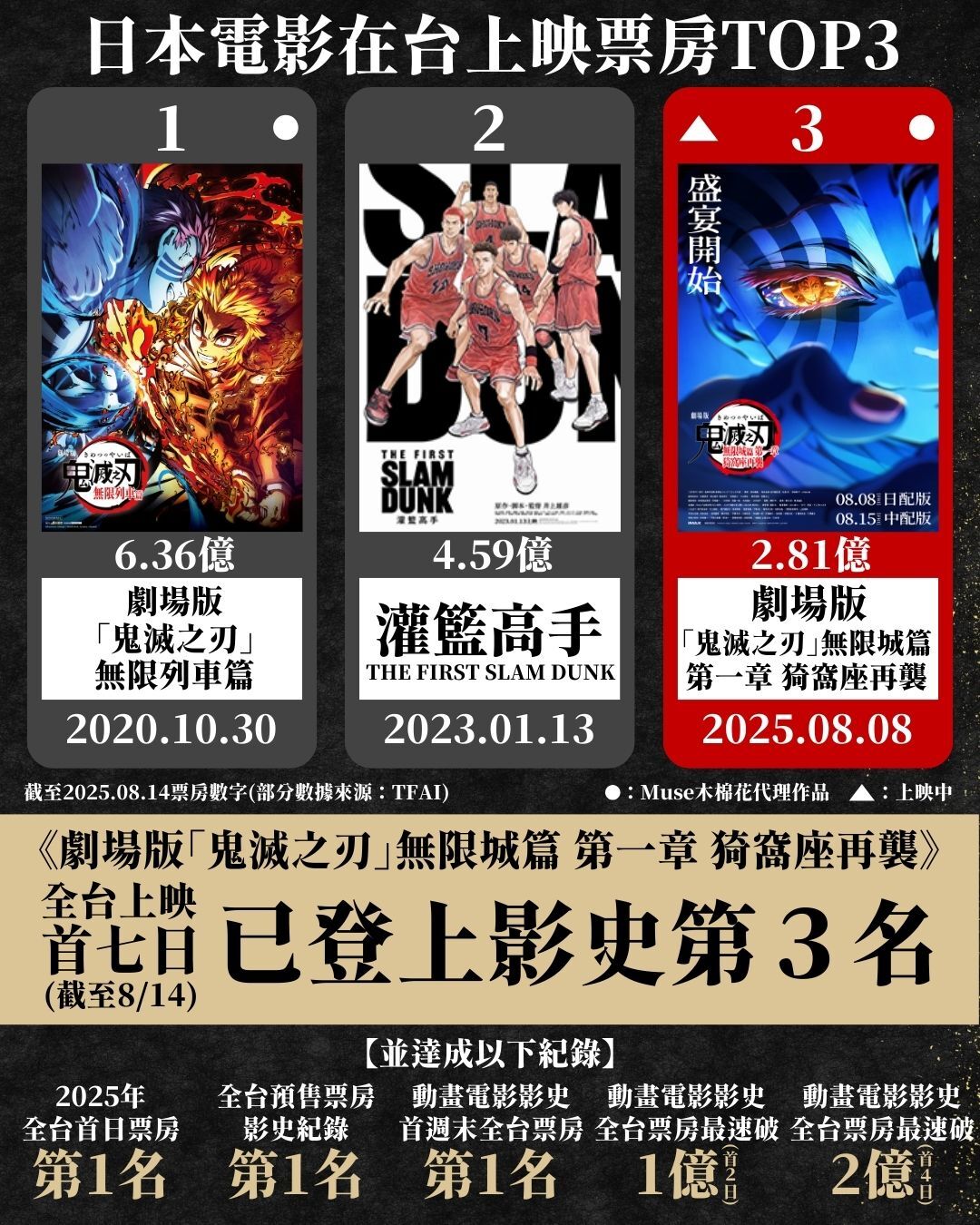 ▲▼鬼滅。（圖／翻攝自木棉花）