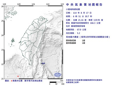 台灣西南部海域規模5.2地震　最大震度在恆春
