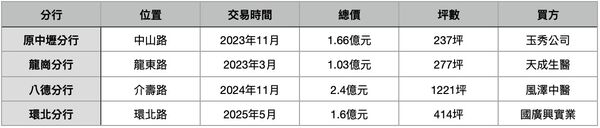 ▲▼             。（表／記者項瀚製）