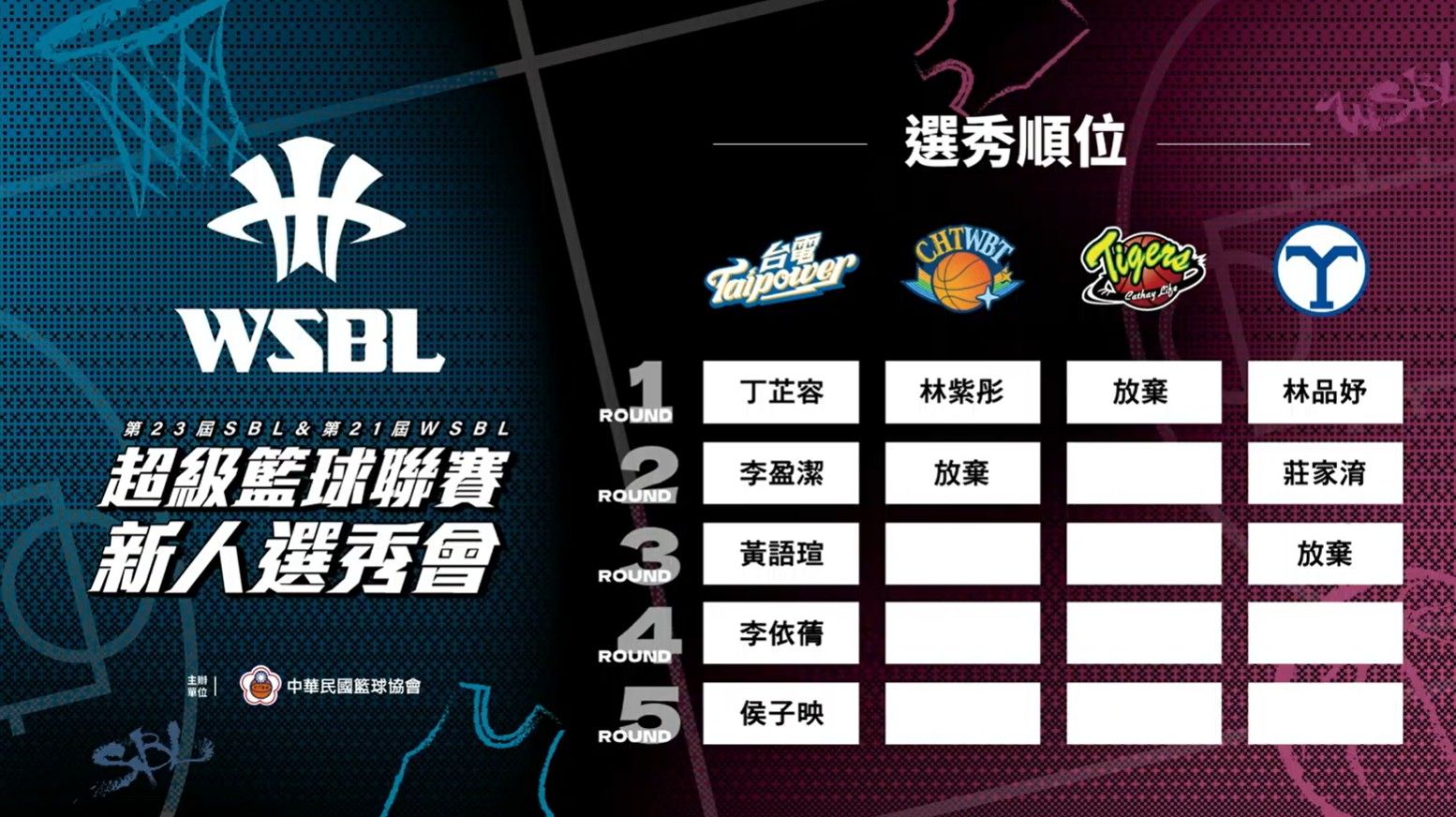 ▲▼第23屆SBL選秀狀元余祥平；WSBL選秀狀元丁芷容             。（圖／翻攝自YouTube／中華民國籃球協會）