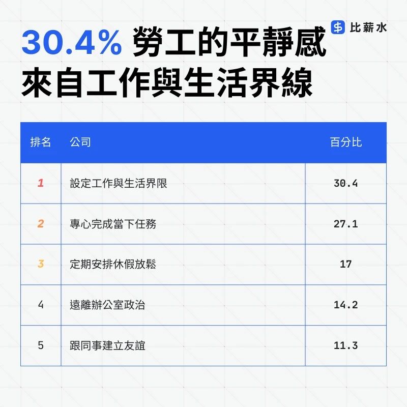 ▲▼Z世代新潮流「安靜蓬勃」。（圖／翻攝比薪水網站）