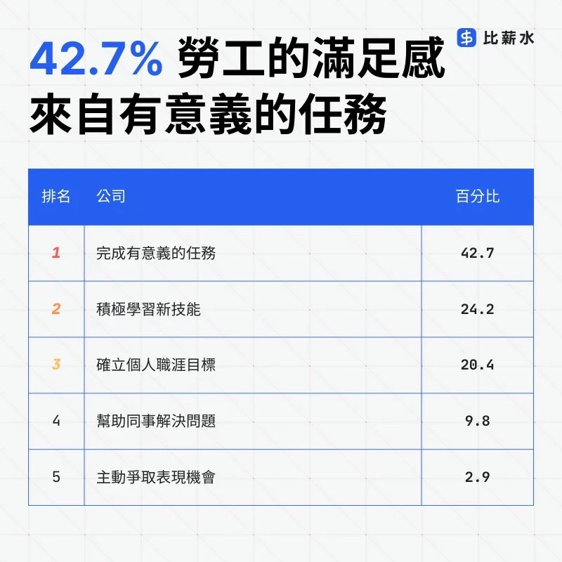 ▲▼Z世代新潮流「安靜蓬勃」。（圖／翻攝比薪水網站）