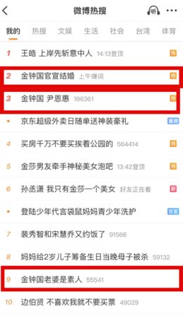 ▲▼金鐘國婚訊不只在台灣熱議，連微博都炸開討論。。（圖／翻攝自金鐘國IG）