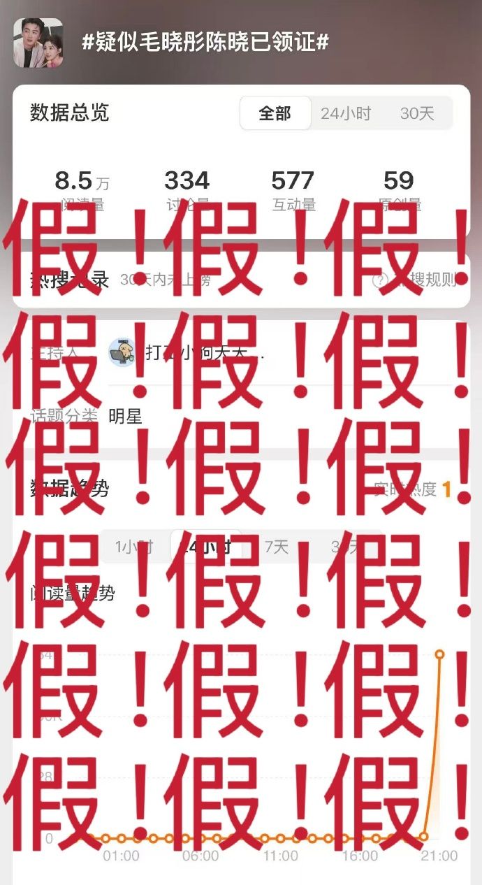 ▲▼陳曉突遭傳與毛曉彤領證結婚，女方鄭重否認。（圖／翻攝自微博）