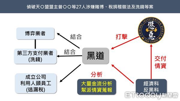▲▼政府打詐「以組織對抗組織」。（圖／記者張君豪翻攝)