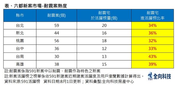 ▲▼             。（圖／記者陳筱惠攝）