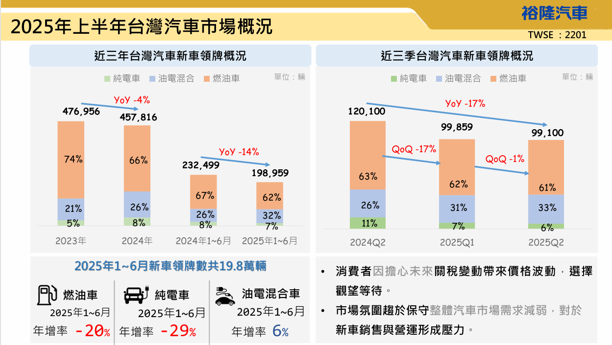 ▲今日裕隆法說會，公告下半年新車發展方向。（圖／翻攝自裕隆汽車）
