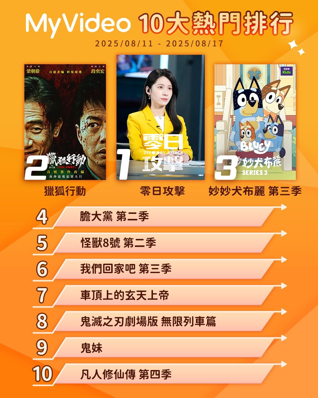 ▲▼MyVideo收視週榜（8/11-8/17）。（圖／MyVideo提供）