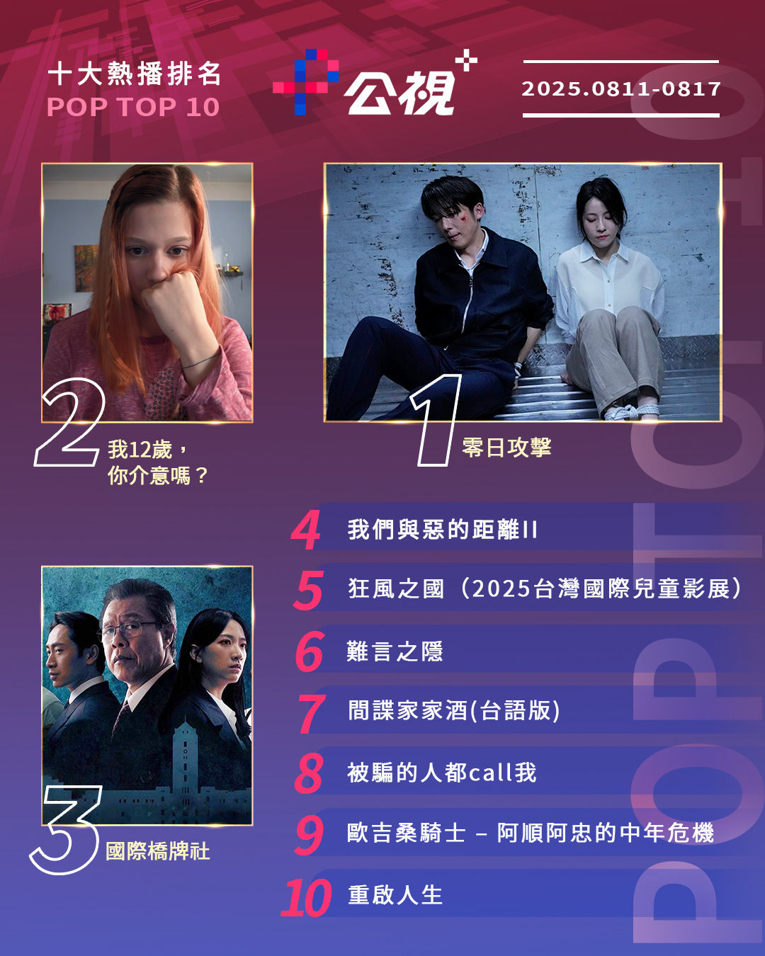 ▲▼公視+收視週榜（8/11-8/17）。（圖／公視+提供）