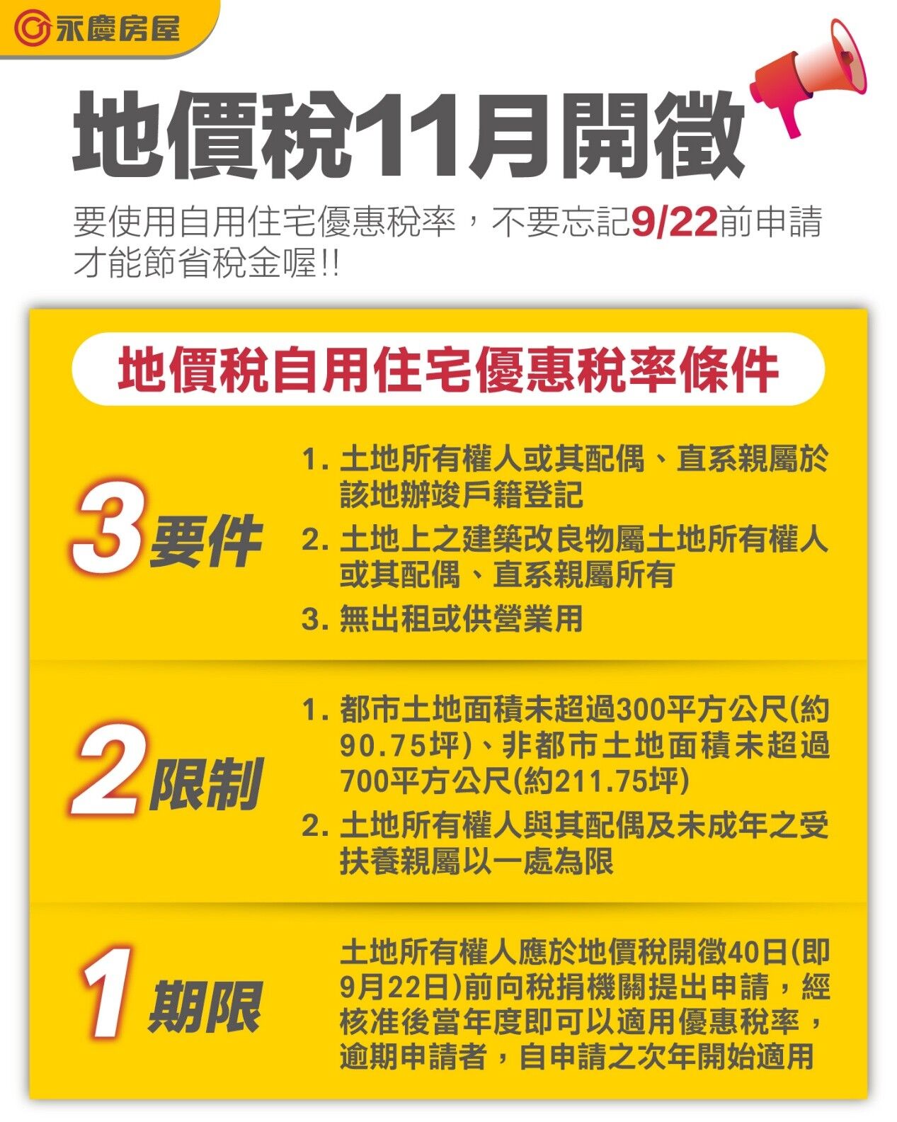 地價稅11月開徵 永慶專家提醒：地價稅想節稅 不要忘記9/22前申請（圖／永慶房產集團提供）