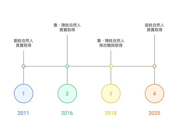 ▲▼             。（圖／記者項瀚製）