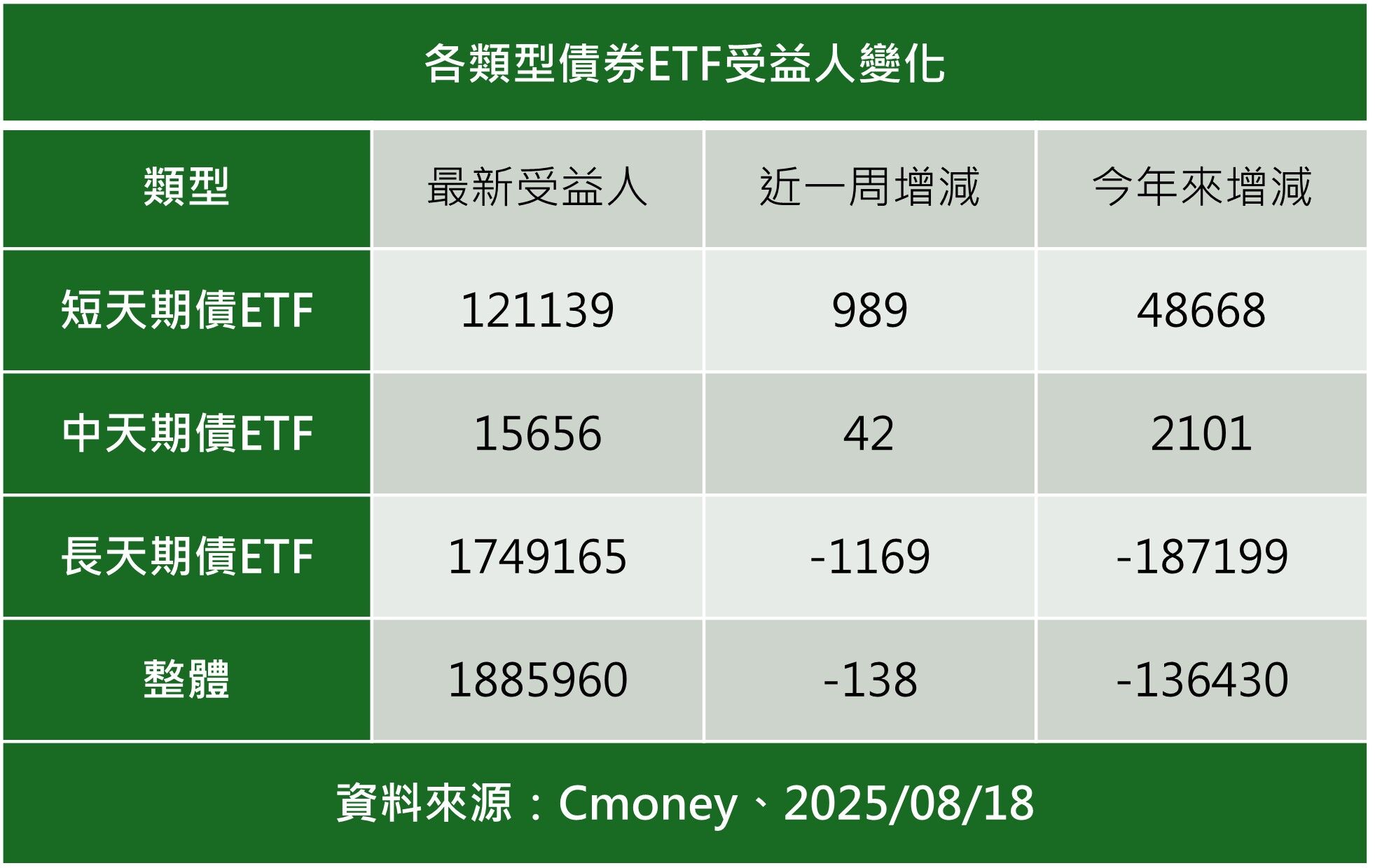 ▲▼群益投信。（圖／記者巫彩蓮攝）