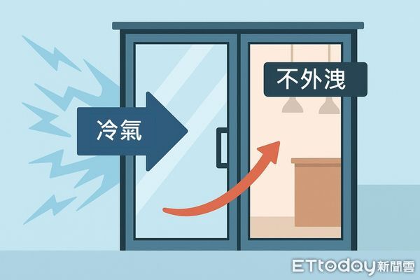 ▲▼20類能源用戶應落實「冷氣不外洩」、「禁用鹵素燈與白熾燈」、「室內冷氣溫度不得低於26℃」等三大節能措施。（圖／花蓮縣政府提供，下同）