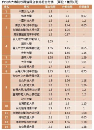 ▲▼             。（圖／台灣房屋提供）