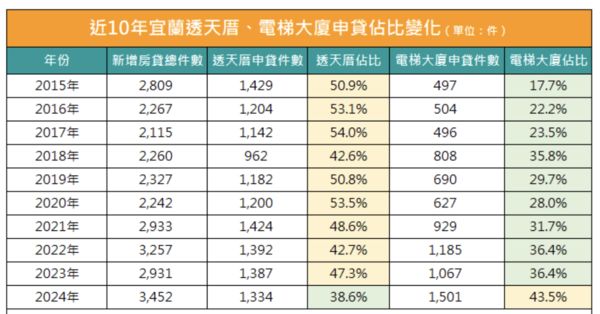 ▲▼             。（表／中信房屋統計）
