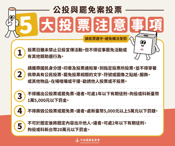 823罷免、核三延役公投同時投票　中選會：投錯票匭仍屬有效票