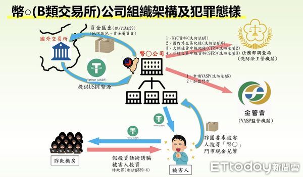 ▲▼             。（圖／記者黃宥寧翻攝）