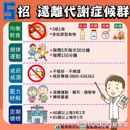 ▲▼   嘉義縣3診所獲頒代謝症候群防治績優診所  。（圖／嘉義縣政府提供）