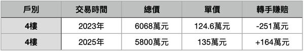 ▲▼             。（表／記者項瀚製）