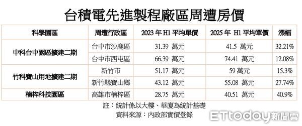 ▲▼中科房市, 麗景風和            。（圖／記者陳筱惠攝）