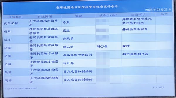 ▲越南籍胡姓移工今年4月與同鄉在八德區聚餐時起爭執，胡男心有不甘相約同鄉單挑，胡持菜刀朝對方胸口砍刺4刀後逃離，負傷移工急救後於翌日宣告不治，桃園地院昨晚裁定收押。（圖／記者沈繼昌翻攝）