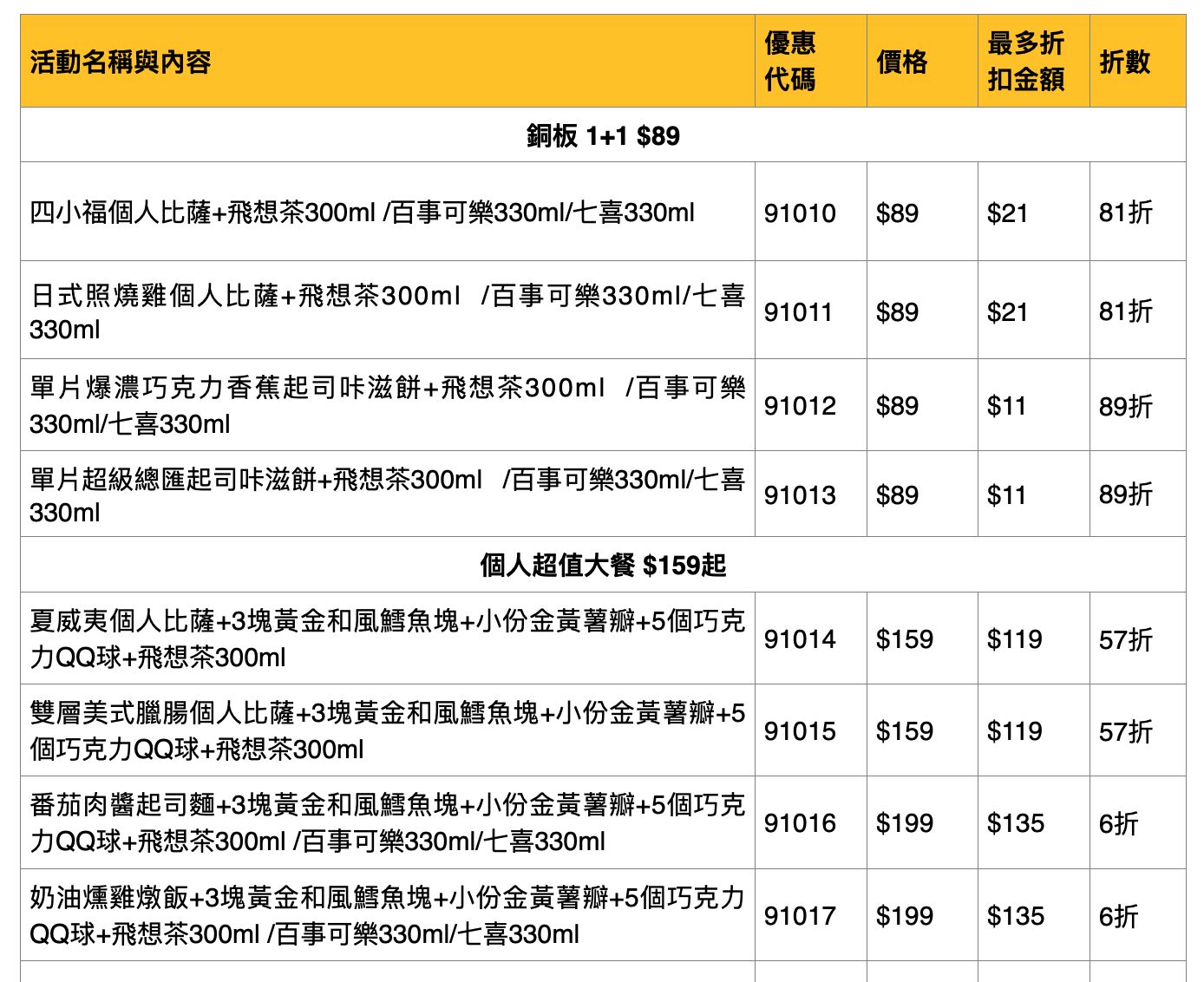 ▲▼必勝客獨享尖叫點16大夏季優惠。（圖／業者提供）
