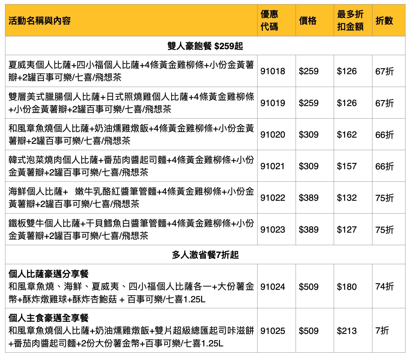 ▲▼必勝客獨享尖叫點16大夏季優惠。（圖／業者提供）