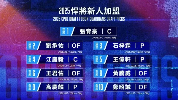 ▲▼富邦悍將9名新秀合約完成入團。（圖／富邦悍將提供）