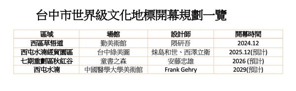 ▲▼             。（圖／記者陳筱惠攝）