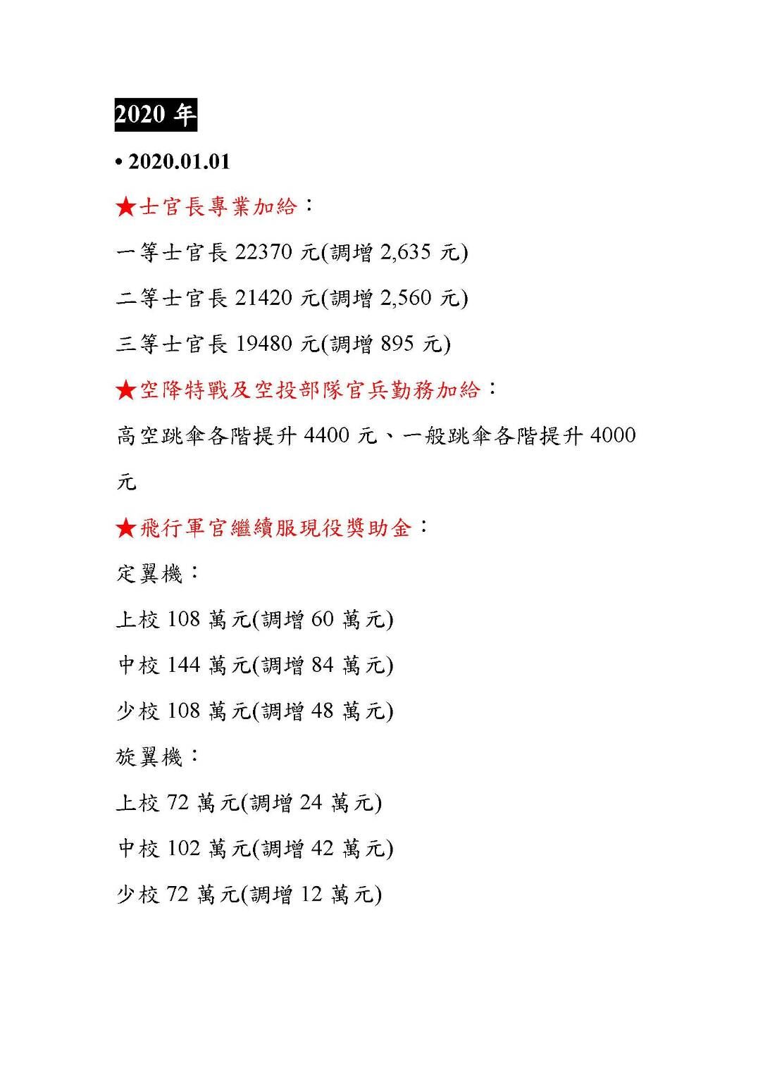 ▲▼民進黨政府時期國軍加薪。（圖／王定宇國會辦公室提供）