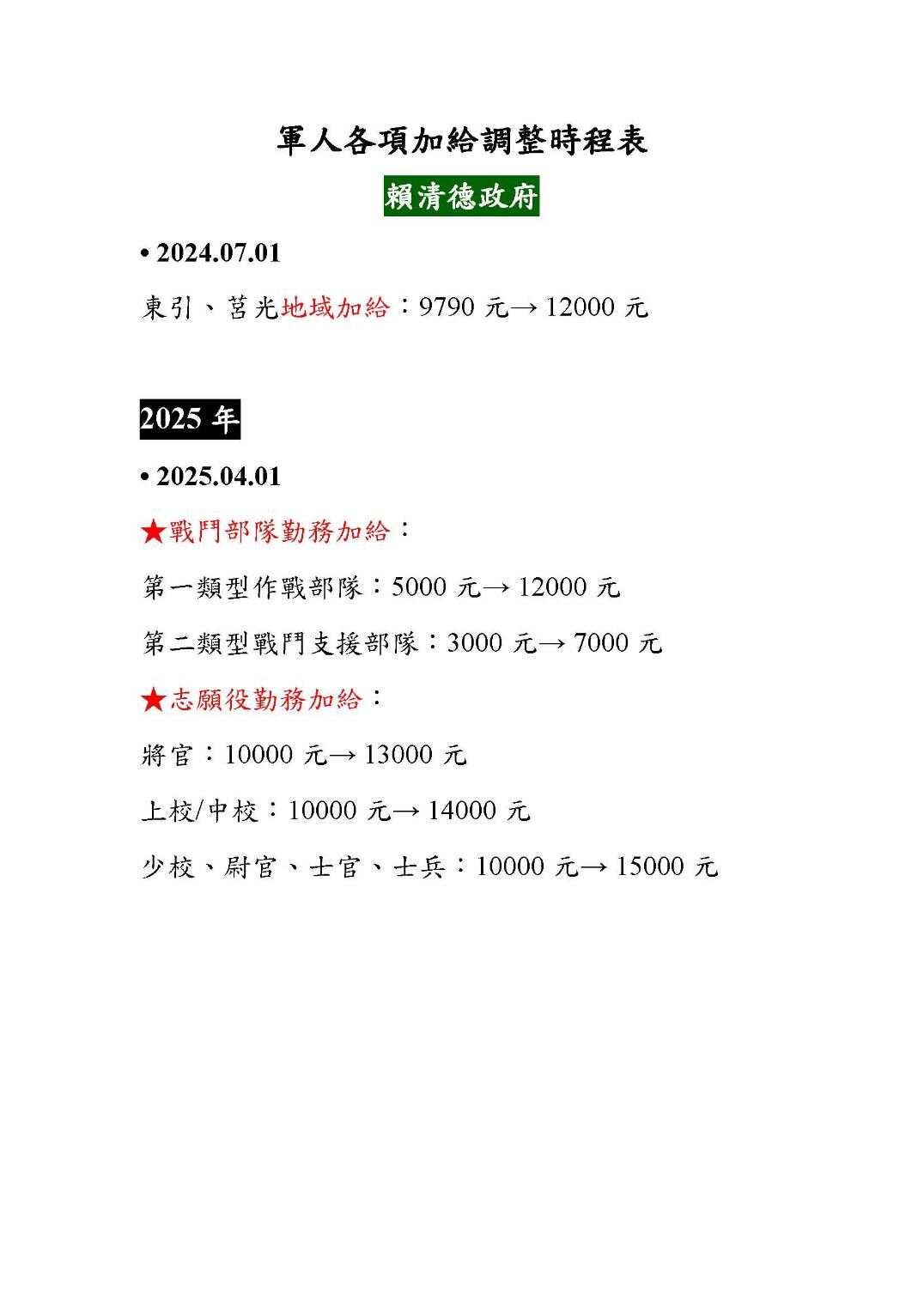 ▲▼民進黨政府時期國軍加薪。（圖／王定宇國會辦公室提供）