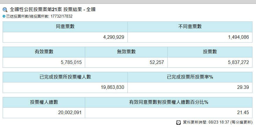 ▲▼             。（圖／翻攝中選會）