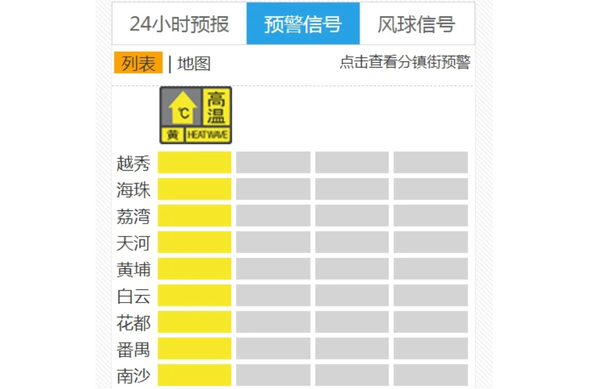 ▲▼  廣州本世紀以來「最冷8月」!平均氣溫僅27.2℃           。（圖／翻攝 百度）