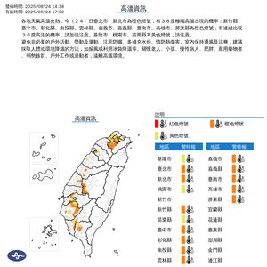 快訊/15縣市高溫警示 雙北飆38度