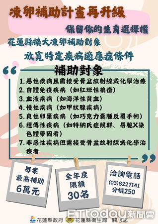 ▲花蓮衛生局呼籲患者與醫療團隊充分討論癌症治療的急迫性、生育保存對治療程序的影響等因素。（圖／花蓮縣衛生局提供，下同）