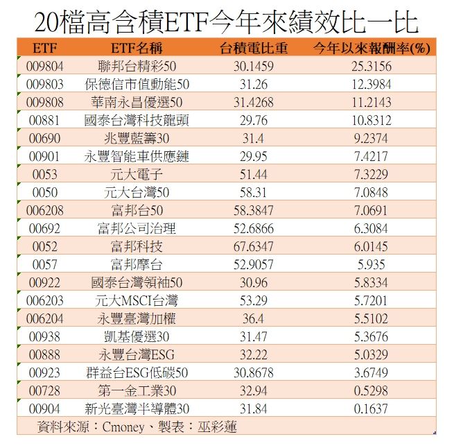 ▲▼ 國泰投信。（圖／記者巫彩蓮攝）
