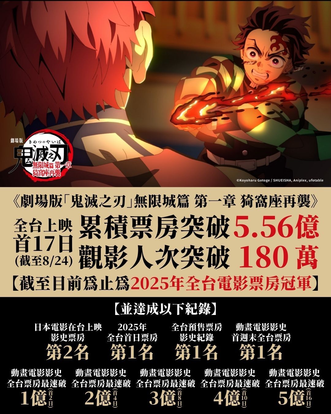 ▲▼鬼滅。（圖／翻攝自木棉花）