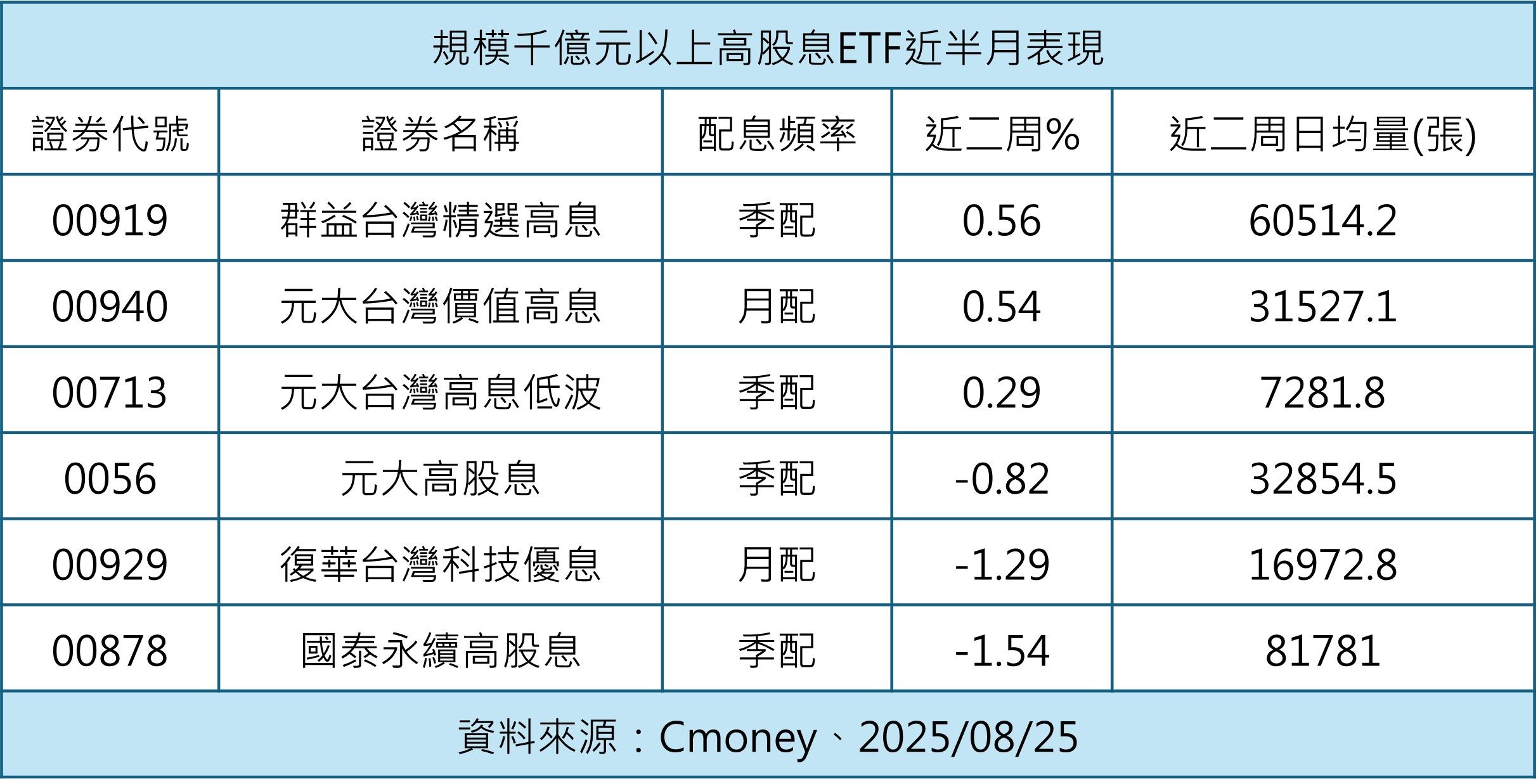 ▲▼群益6檔ETF。（圖／記者巫彩蓮攝）