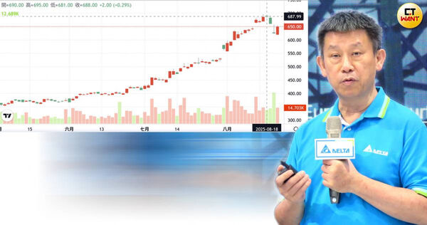 台達電創辦人鄭崇華長子、鄭平2024年接任董事長後，股價蒸蒸日上。（圖／取自鉅亨網、陳曼儂攝）